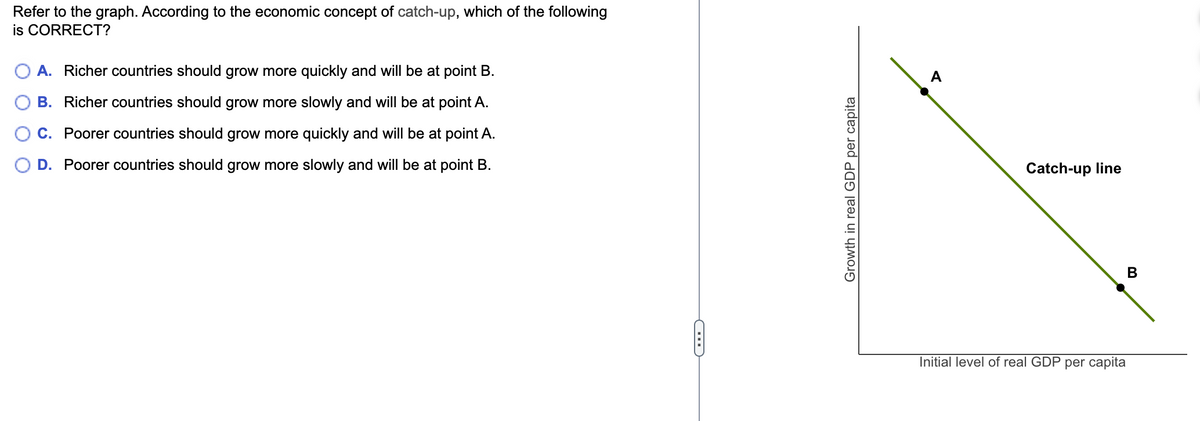 Refer to the graph. According to the economic concept of catch-up, which of the following
is CORRECT?
A. Richer countries should grow more quickly and will be at point B.
B. Richer countries should grow more slowly and will be at point A.
C. Poorer countries should grow more quickly and will be at point A.
D. Poorer countries should grow more slowly and will be at point B.
G
Growth in real GDP per capita
A
Catch-up line
B
Initial level of real GDP per capita