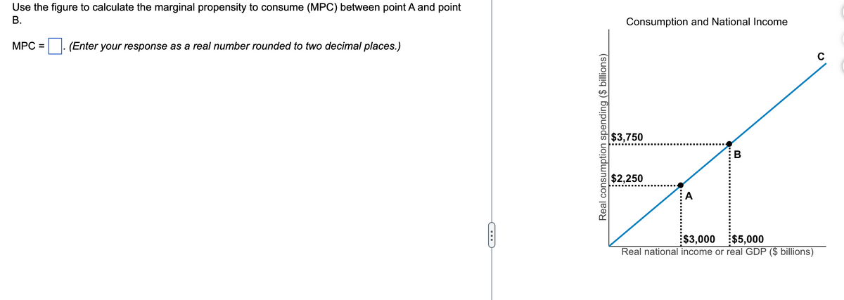 Use the figure to calculate the marginal propensity to consume (MPC) between point A and point
B.
MPC =
(Enter your response as a real number rounded to two decimal places.)
C
Real consumption spending ($ billions)
Consumption and National Income
$3,750
$2,250
B
$3,000 $5,000
Real national income or real GDP ($ billions)
C