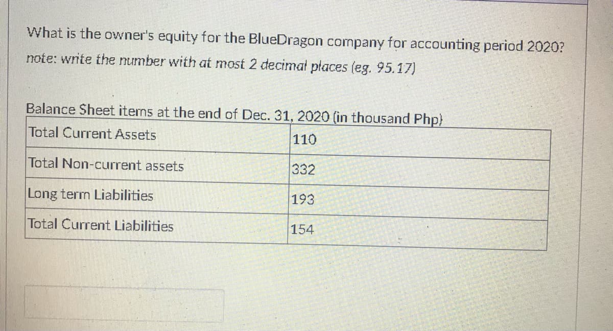 What is the owner's equity for the BlueDragon company for accounting period 2020?
note: write the number with at most 2 decimal płaces (eg. 95.17)
Balance Sheet items at the end of Dec. 31, 2020 (in thousand Php)
Total Current Assets
110
Total Non-current assets
332
Long term Liabilities
193
Total Current Liabilities
154
