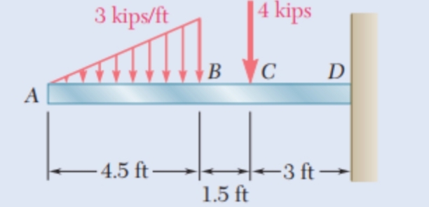 3 kips/ft
|4 kips
B
Vc
D
A
- 4.5 ft -
–
-3 ft→
|
1.5 ft
