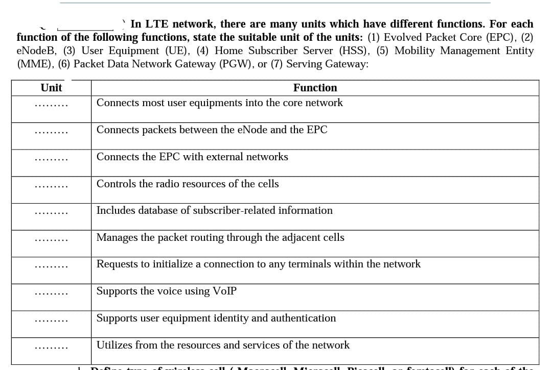 In LTE network, there are many units which have different functions. For each
function of the following functions, state the suitable unit of the units: (1) Evolved Packet Core (EPC), (2)
eNodeB, (3) User Equipment (UE), (4) Home Subscriber Server (HSS), (5) Mobility Management Entity
(MME), (6) Packet Data Network Gateway (PGW), or (7) Serving Gateway:
Unit
Function
Connects most user equipments into the core network
Connects packets between the eNode and the EPC
Connects the EPC with external networks
Controls the radio resources of the cells
Includes database of subscriber-related information
Manages the packet routing through the adjacent cells
Requests to initialize a connection to any terminals within the network
Supports the voice using VoIP
Supports user equipment identity and authentication
Utilizes from the resources and services of the network