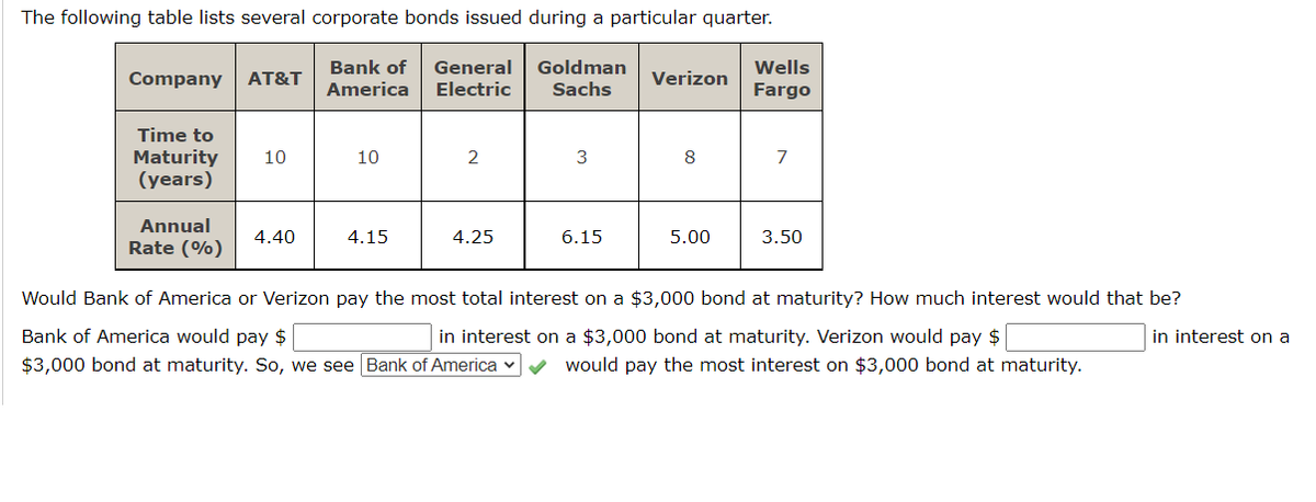 The following table lists several corporate bonds issued during a particular quarter.
Bank of
America
General
Goldman
Wells
Company
AT&T
Verizon
Electric
Sachs
Fargo
Time to
Maturity
(years)
10
10
2
3
Annual
4.40
4.15
4.25
6.15
5.00
3.50
Rate (%)
Would Bank of America or Verizon pay the most total interest on a $3,000 bond at maturity? How much interest would that be?
Bank of America would pay $
in interest on a $3,000 bond at maturity. Verizon would pay $
in interest on a
$3,000 bond at maturity. So, we see Bank of America v
would pay the most interest on $3,000 bond at maturity.
