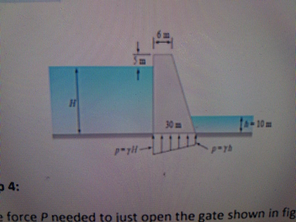 e force P needed to just open the gate shown in fig
