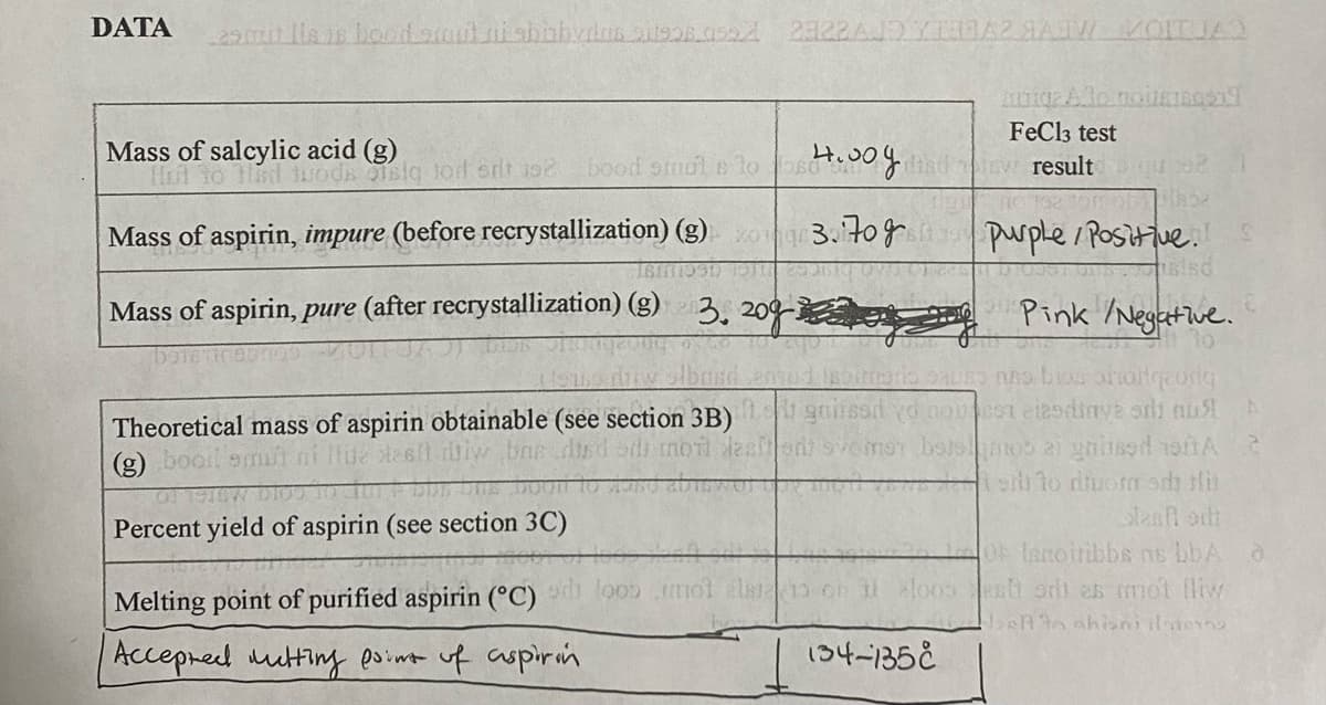 DATA
FeCl3 test
Mass of salcylic acid (g)
H to Hsd woda sig tod orit 102
4.00
bood smol e lo s
ew result
.
purple/ Positiue.S
sisd
Mass of aspirin, impure (before recrystallization) (g) 3.70g
Mass of aspirin, pure (after recrystallization) (g) 3. 209- e Pink /Negetive.
Theoretical mass of aspirin obtainable (see section 3B) gnsod yd noeSt aiodinve ori nu
(g) booit
toi to diuorm sch Hi
Percent yield of aspirin (see section 3C)
O lanoiribbs ns bbA
sh orh as mmol liw
Melting point of purified aspirin (°C)
Accepred mutting poimt uf aspirin
134-135E
