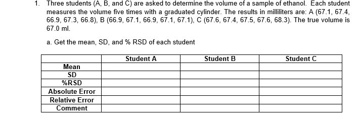 1. Three students (A, B, and C) are asked to determine the volume of a sample of ethanol. Each student
measures the volume five times with a graduated cylinder. The results in milliliters are: A (67.1, 67.4,
66.9, 67.3, 66.8), B (66.9, 67.1, 66.9, 67.1, 67.1), C (67.6, 67.4, 67.5, 67.6, 68.3). The true volume is
67.0 ml.
a. Get the mean, SD, and % RSD of each student
Student A
Student B
Student C
Mean
SD
%RSD
Absolute Error
Relative Error
Comment
