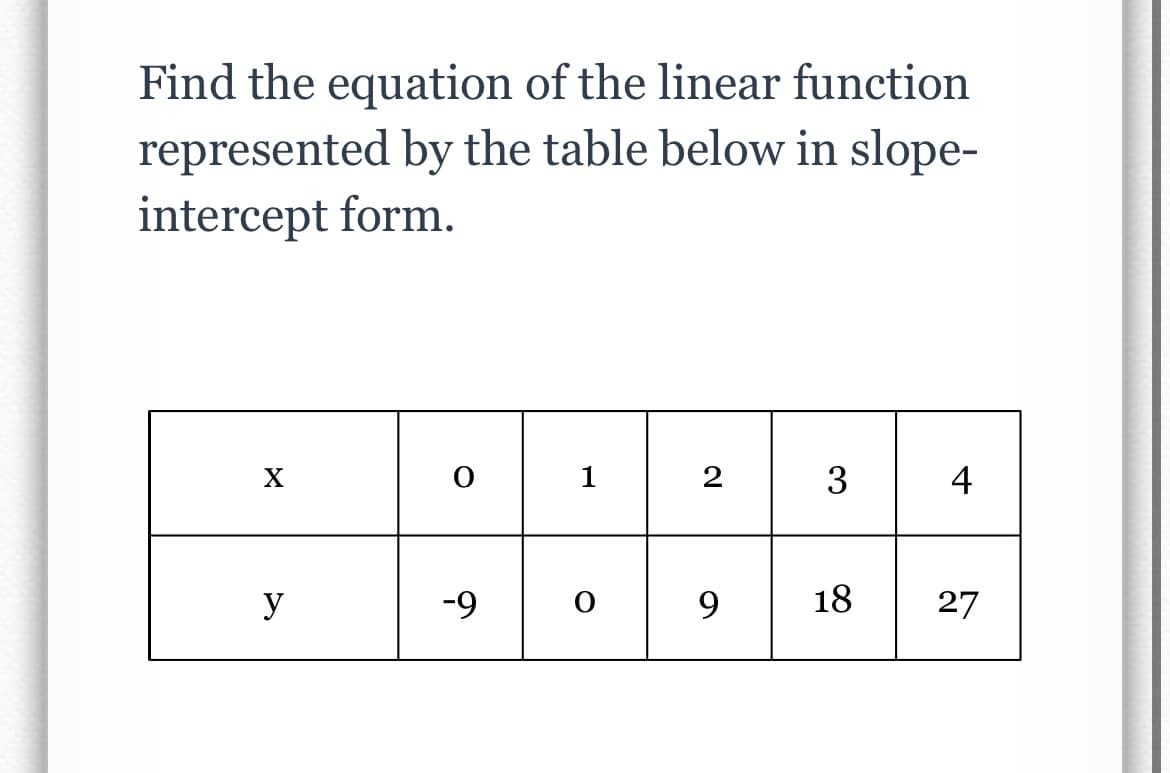 Find the equation of the linear function
represented by the table below in slope-
intercept form.
X
y
-9
2
9
3
4
18 27