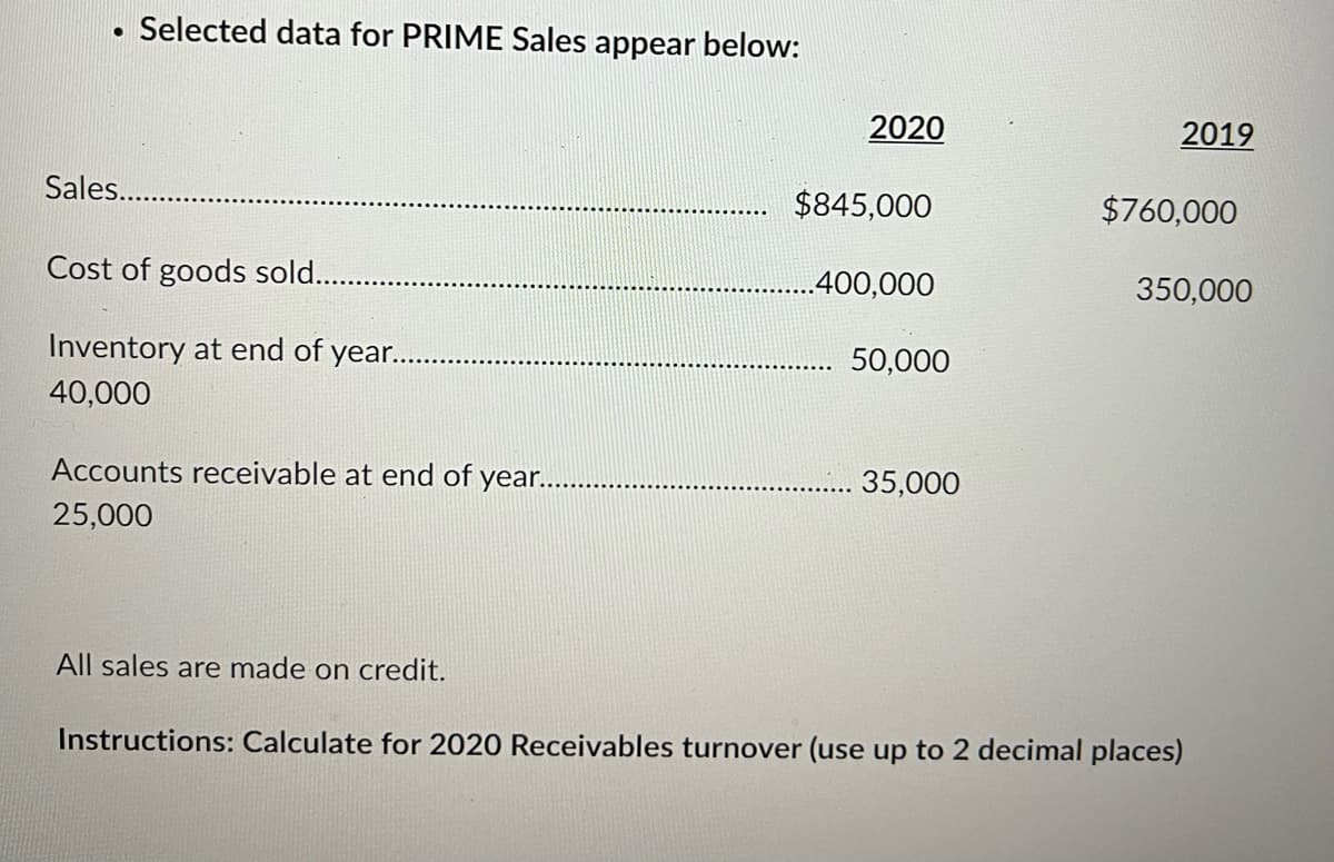 .
Selected data for PRIME Sales appear below:
Sales.......
Cost of goods sold...........
Inventory at end of year...
40,000
Accounts receivable at end of year..
25,000
2020
2019
$845,000
$760,000
..400,000
350,000
50,000
$35,000
All sales are made on credit.
Instructions: Calculate for 2020 Receivables turnover (use up to 2 decimal places)