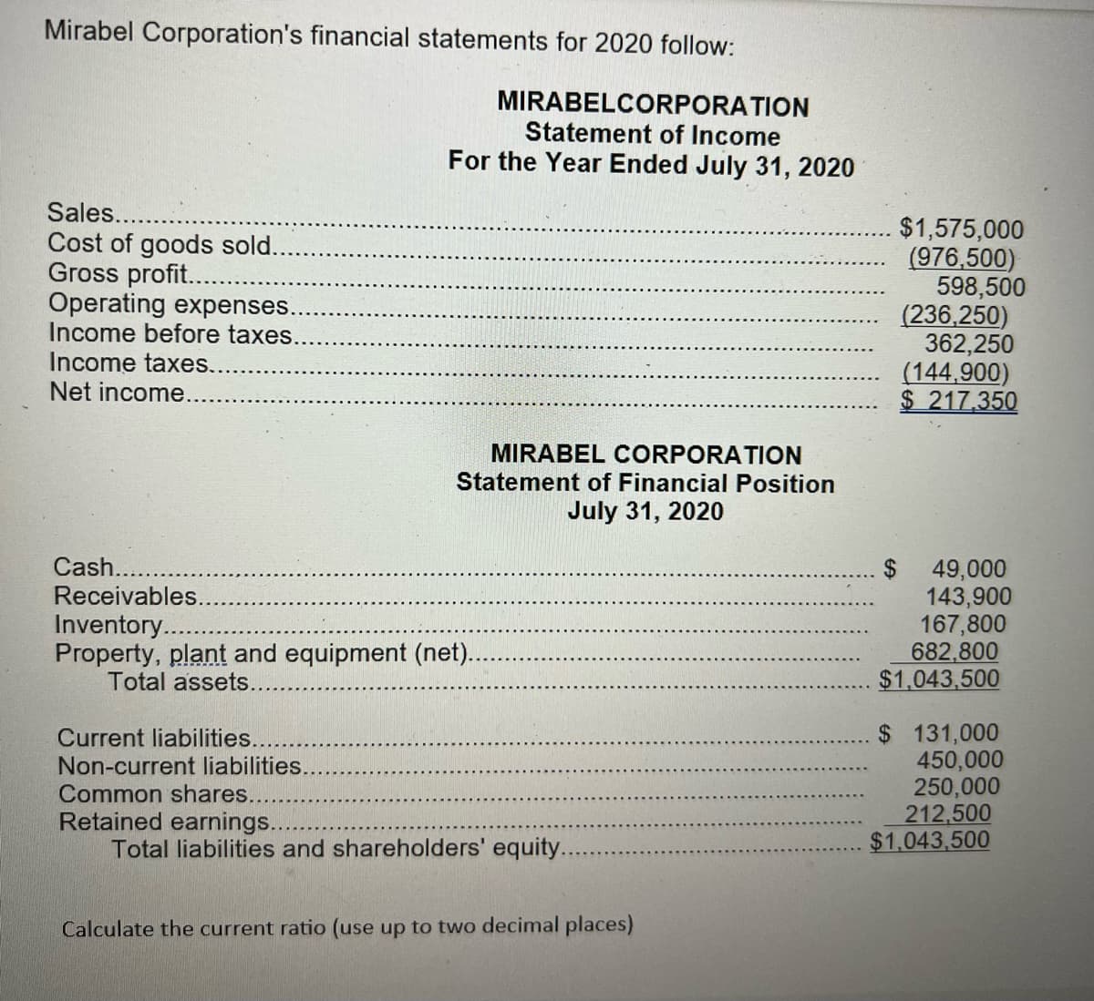 Mirabel Corporation's financial statements for 2020 follow:
Sales......
Cost of goods sold.
Gross profit....
Operating expenses.
Income before taxes.
Income taxes..
Net income..
MIRABELCORPORATION
Statement of Income
For the Year Ended July 31, 2020
Cash.
Receivables.
Inventory......
MIRABEL CORPORATION
Statement of Financial Position
July 31, 2020
Property, plant and equipment (net).
Total assets.
Current liabilities.
Non-current liabilities.
Common shares.
Retained earnings..
Total liabilities and shareholders' equity.
Calculate the current ratio (use up to two decimal places)
$1,575,000
(976,500)
598,500
(236,250)
362,250
(144,900)
$217,350
49,000
143,900
167,800
682,800
$1,043,500
$ 131,000
450,000
250,000
212,500
$1,043,500