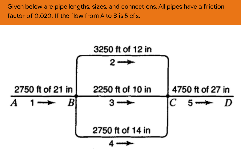Given below are pipe lengths, sizes, and connections. All pipes have a friction
factor of 0.020. If the flow from A to B is 5 cfs,
3250 ft of 12 in
2
2750 ft of 21 in
2250 ft of 10 in
4750 ft of 27 in
A 1
B
3
C 5
D
2750 ft of 14 in
4
1-