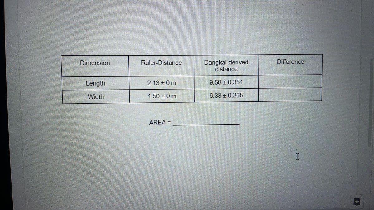 Difference
Dimension
Dangkal-derived
distance
Ruler-Distance
Length
2.13 + 0 m
9.58 0.351
Width
1.50 + 0 m
6.33 0.265
AREA =

