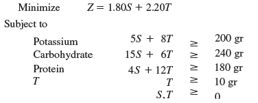 Minimize
Z= 1.80S + 2.20T
Subject to
5S + 8T
200 gr
Potassium
240 gr
Carbohydrate
15S + 6T
180 gr
4S + 12T
T
Protein
10 gr
T
S,T
Al AI AL AI AI
