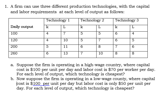 1. A firm can use three different production technologies, with the capital
and labor requirements at each level of output as follows:
Technology 1
Technology 2
Technology 3
Daily output
100
4
б
120
4
10
200
11
8.
б
260
13
10
8.
8.
a. Suppose the firm is operating in a high-wage country, where capital
cost is $100 per unit per day and labor cost is $70 per worker per day.
For each level of output, which technology is cheapest?
b. Now suppose the firm is operating in a low-wage county, where capital
cost is $100 per unit per day but labor cost is only $50 per unit per
day. For each level of output, which technology is cheapest?
5,
