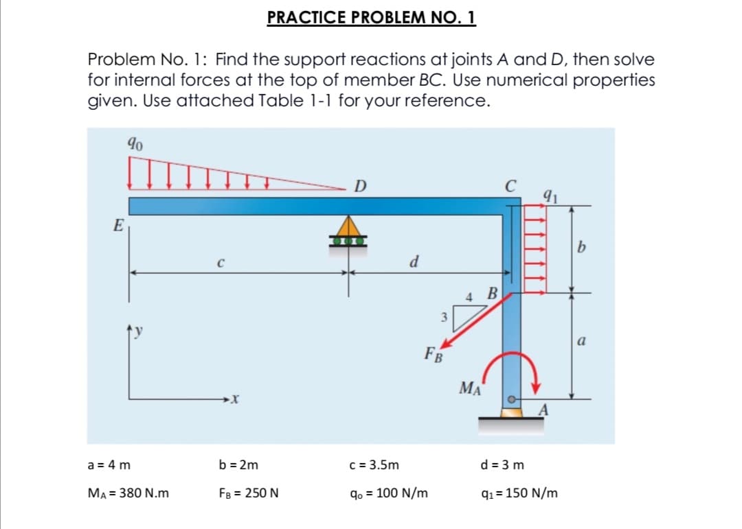 PRACTICE PROBLEM NO. 1
Problem No. 1: Find the support reactions at joints A and D, then solve
for internal forces at the top of member BC. Use numerical properties
given. Use attached Table 1-1 for your reference.
D
E
d
В
a
FB
МА
a = 4 m
b = 2m
C = 3.5m
d = 3 m
MA = 380 N.m
FB = 250 N
qo = 100 N/m
q1 = 150 N/m

