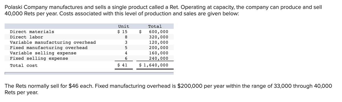 Polaski Company manufactures and sells a single product called a Ret. Operating at capacity, the company can produce and sell
40,000 Rets per year. Costs associated with this level of production and sales are given below:
Unit
Total
Direct materials
$ 15
$
600,000
320,000
120,000
200,000
160,000
240,000
$ 1,640,000
Direct labor
8
Variable manufacturing overhead
Fixed manufacturing overhead
Variable selling expense
Fixed selling expense
3
4
6.
Total cost
$ 41
The Rets normally sell for $46 each. Fixed manufacturing overhead is $200,000 per year within the range of 33,000 through 40,000
Rets per year.
