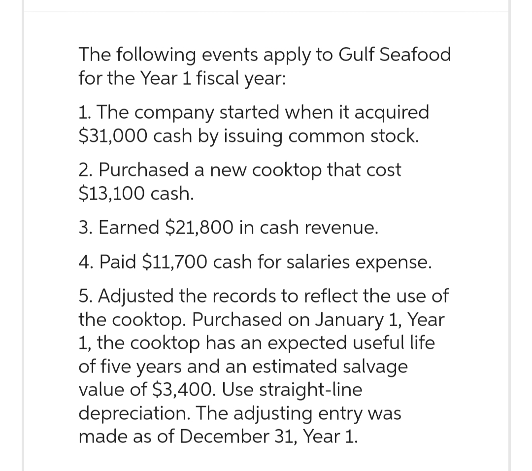 The following events apply to Gulf Seafood
for the Year 1 fiscal year:
1. The company started when it acquired
$31,000 cash by issuing common stock.
2. Purchased a new cooktop that cost
$13,100 cash.
3. Earned $21,800 in cash revenue.
4. Paid $11,700 cash for salaries expense.
5. Adjusted the records to reflect the use of
the cooktop. Purchased on January 1, Year
1, the cooktop has an expected useful life
of five years and an estimated salvage
value of $3,400. Use straight-line
depreciation. The adjusting entry was
made as of December 31, Year 1.