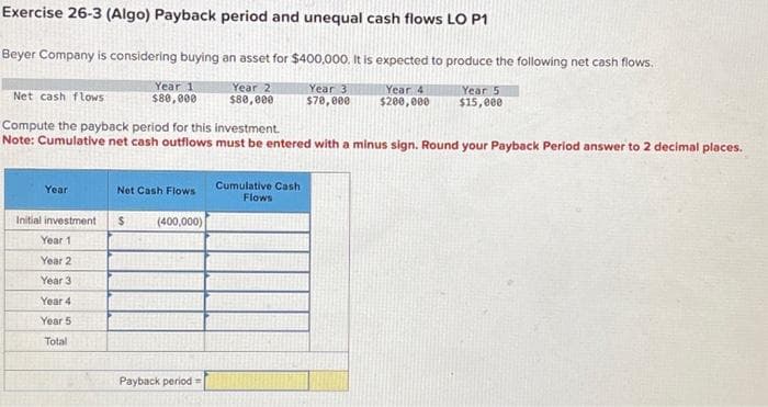 Exercise 26-3 (Algo) Payback period and unequal cash flows LO P1
Beyer Company is considering buying an asset for $400,000. It is expected to produce the following net cash flows.
Year 2
$80,000
Year
Initial investment
Year 1
Year 2
Year 3
Year 4
Year 5
Total
Year 1
$80,000
Net cash flows
Compute the payback period for this investment.
Note: Cumulative net cash outflows must be entered with a minus sign. Round your Payback Period answer to 2 decimal places.
Net Cash Flows
$
(400,000)
Payback period=>
Year 3
$70,000
Cumulative Cash
Flows
Year 4
$200,000
Year 5
$15,000