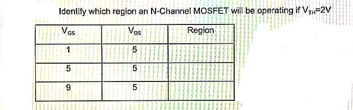 Identify which region an N-Channel MOSFET will be operating if VTH=2V
VGs
1
5
9
Vos
5
5
01
5
Region