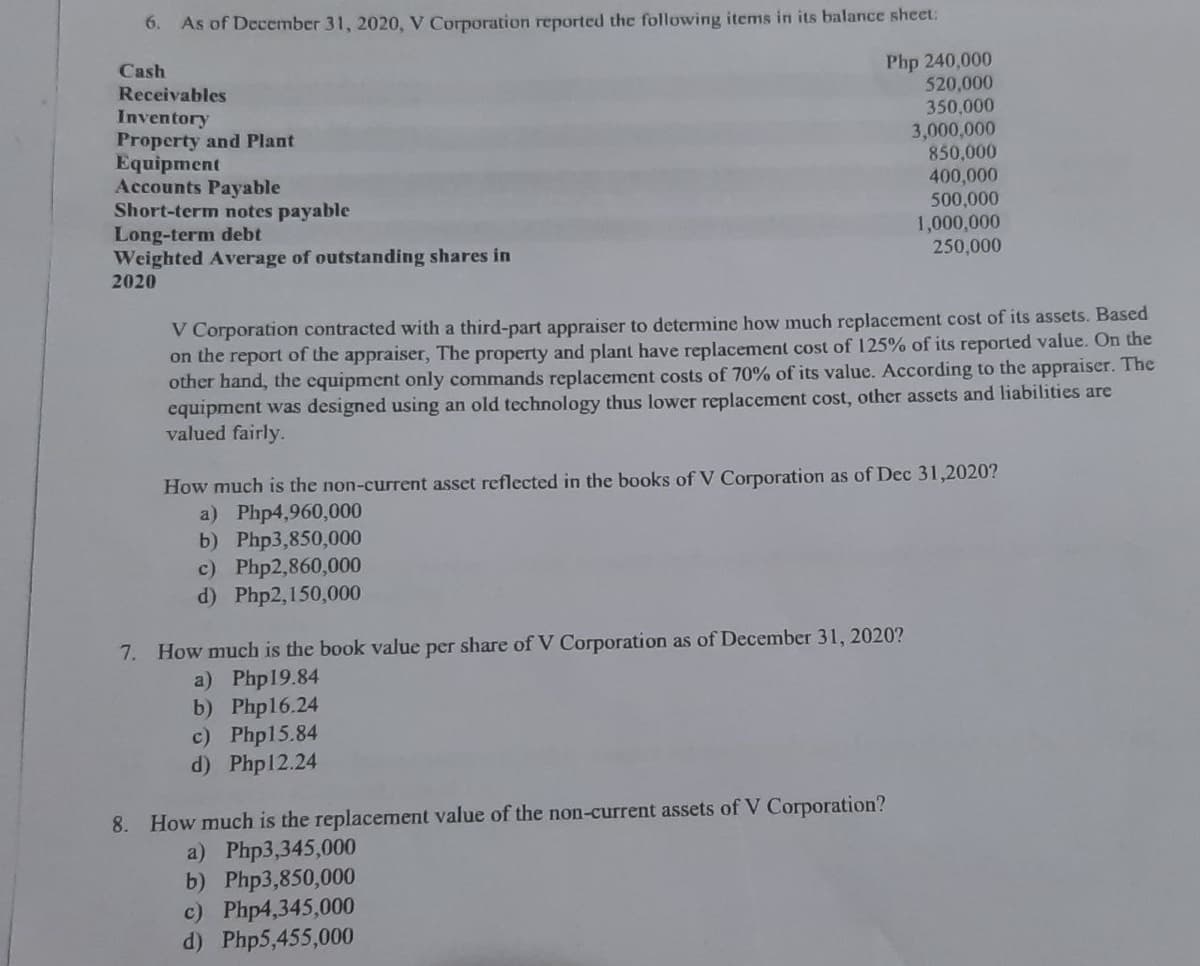 6. As of December 31, 2020, V Corporation reported the following items in its balance sheet:
Php 240,000
520,000
350,000
Cash
Receivables
Inventory
Property and Plant
Equipment
Accounts Payable
Short-term notes payable
Long-term debt
Weighted Average of outstanding shares in
2020
3,000,000
850,000
400,000
500,000
1,000,000
250,000
V Corporation contracted with a third-part appraiser to determine how much replacement cost of its assets. Based
on the report of the appraiser, The property and plant have replacement cost of 125% of its reported value. On the
other hand, the equipment only commands replacement costs of 70% of its value. According to the appraiser. The
equipment was designed using an old technology thus lower replacement cost, other assets and liabilities are
valued fairly.
How much is the non-current asset reflected in the books of V Corporation as of Dec 31,2020?
a) Php4,960,000
b) Php3,850,000
c) Php2,860,000
d) Php2,150,000
7. How much is the book value per share of V Corporation as of December 31, 2020?
a) Php19.84
b) Php16.24
c) Php15.84
d) Php12.24
8. How much is the replacement value of the non-current assets of V Corporation?
a) Php3,345,000
b) Php3,850,000
c) Php4,345,000
d) Php5,455,000
