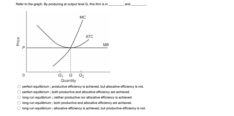 Refer to the graph. By producing at output level Q, this firm is in
Price
0
MC
ATC
+
Q₁ Q
Quantity
MR
and
perfect equilibrium; productive efficiency is achieved, but allocative efficiency is not.
perfect equilibrium ; both productive and allocative efficiency are achieved.
long-run equilibrium; neither productive nor allocative efficiency is achieved.
long-run equilibrium ; both productive and allocative efficiency are achieved.
long-run equilibrium; allocative efficiency is achieved, but productive efficiency is not.