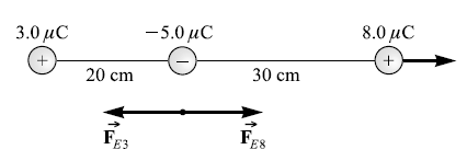 3.0 μC
-5.0 µC
8.0 иС
+
+
20 сm
30 cm
FE3
E8
