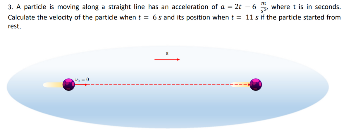 m
3. A particle is moving along a straight line has an acceleration of a = 2t – 6 , where t is in seconds.
Calculate the velocity of the particle whent = 6 s and its position when t = 11 s if the particle started from
rest.
a
vo = 0
