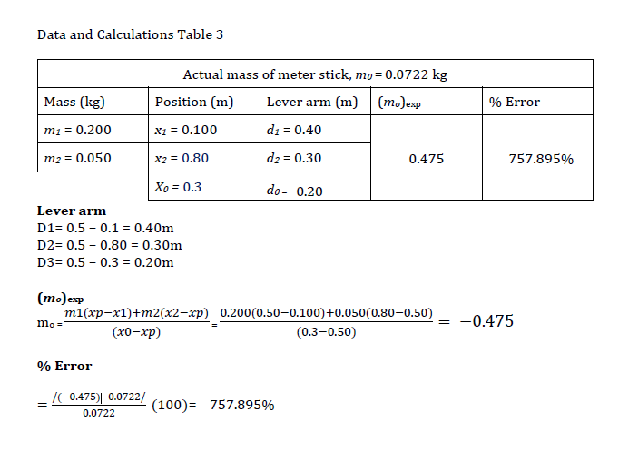 Data and Calculations Table 3
Actual mass of meter stick, mo = 0.0722 kg
!!
Mass (kg)
Position (m)
Lever arm (m) (m.)exp
% Error
m1 = 0.200
X1 = 0.100
di = 0.40
m2 = 0.050
X2 = 0.80
d2 = 0.30
0.475
757.895%
Xo = 0.3
do= 0.20
Lever arm
D1= 0.5 - 0.1 = 0.40m
D2= 0.5 – 0.80 = 0.30m
D3= 0.5 - 0.3 = 0.20m
(mo)exp
m1(xp-x1)+m2(x2-xp) 0.200(0.50-0.100)+0.050(0.80-0.50)
-0.475
mo=-
(х0—хр)
(0.3-0.50)
% Error
/(-0.475)-0.0722/
(100)= 757.895%
0.0722
