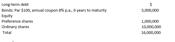 Long-term debt
Bonds: Par $100, annual coupon 8% p.a., 6 years to maturity
Equity
$
5,000,000
Preference shares
1,000,000
Ordinary shares
10,000,000
Total
16,000,000
