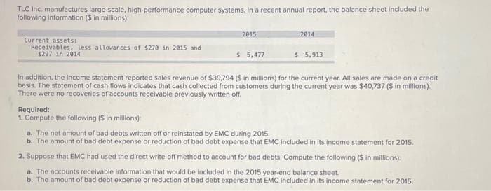 TLC Inc. manufactures large-scale, high-performance computer systems. In a recent annual report, the balance sheet included the
following information ($ in millions):
Current assets:
Receivables, less allowances of $270 in 2015 and
$297 in 2014
2015
Required:
1. Compute the following ($ in millions):
$ 5,477
2014
$ 5,913
In addition, the income statement reported sales revenue of $39,794 ($ in millions) for the current year. All sales are made on a credit
basis. The statement of cash flows indicates that cash collected from customers during the current year was $40,737 ($ in millions).
There were no recoveries of accounts receivable previously written off.
a. The net amount of bad debts written off or reinstated by EMC during 2015.
b. The amount of bad debt expense or reduction of bad debt expense that EMC included in its income statement for 2015.
2. Suppose that EMC had used the direct write-off method to account for bad debts. Compute the following ($ in millions):
a. The accounts receivable information that would be included in the 2015 year-end balance sheet
b. The amount of bad debt expense or reduction of bad debt expense that EMC included in its income statement for 2015.