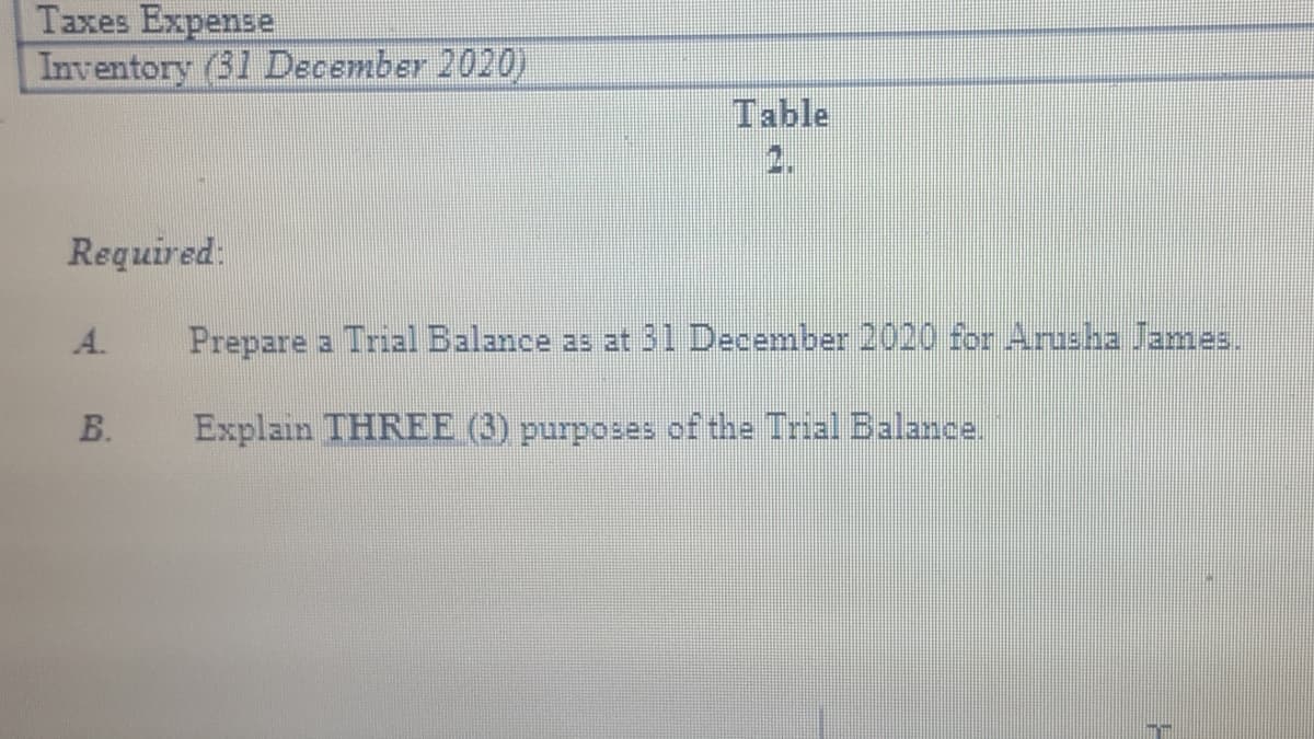 Taxes Expense
Inventory (31 December 2020)
Table
2.
Required:
A.
Prepare a Trial Balance as at 31 December 2020 for Arusha James.
B.
Explain THREE (3) purposes of the Trial Balance.
