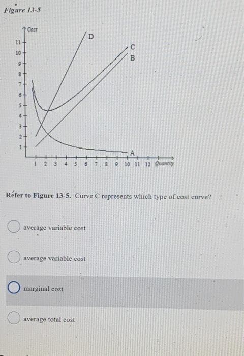 Figure 13-5
Cost
11
10-
K
1 23
average variable cost
5 6 7 B 9 10 11 12 Quantity
Réfer to Figure 13-5. Curve C represents which type of cost curve?
average variable cost
marginal cost
D
CB
average total cost