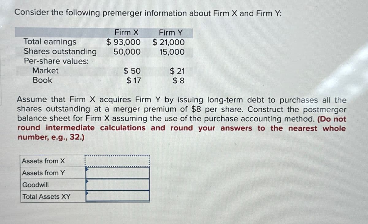 Consider the following premerger information about Firm X and Firm Y:
Firm X
Firm Y
Total earnings
Shares outstanding
$ 93,000
$21,000
50,000
15,000
Per-share values:
Market
Book
$50
$ 17
$ 21
$8
Assume that Firm X acquires Firm Y by issuing long-term debt to purchases all the
shares outstanding at a merger premium of $8 per share. Construct the postmerger
balance sheet for Firm X assuming the use of the purchase accounting method. (Do not
round intermediate calculations and round your answers to the nearest whole
number, e.g., 32.)
Assets from X
Assets from Y
Goodwill
Total Assets XY