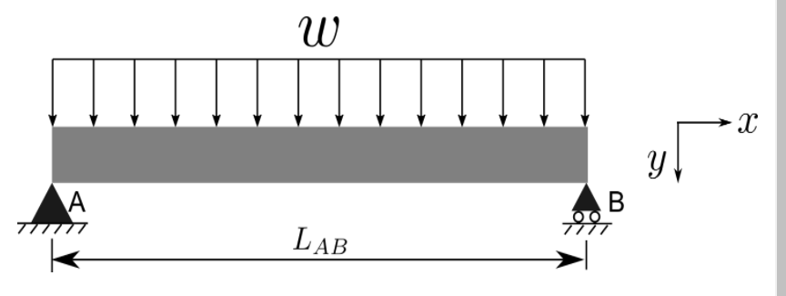 W
A
LAB
B
