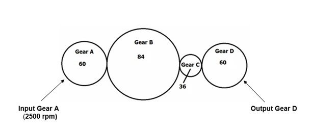 Gear B
Gear A
Gear D
84
60
Gear C
60
36
Input Gear A
(2500 rpm)
Output Gear D
