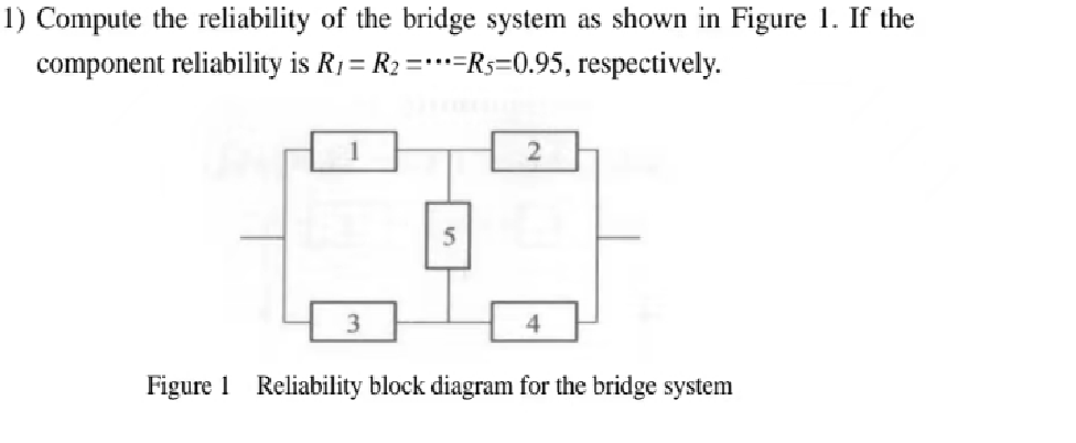 1) Compute the reliability of the bridge system as shown in Figure 1. If the
component reliability is R₁ = R₂ =-R5=0.95, respectively.
2
4
Figure 1 Reliability block diagram for the bridge system