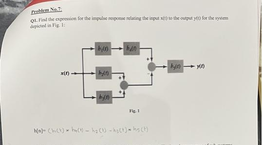 Problem No.7:
Q1. Find the expression for the impulse response relating the input x(t) to the output y(t) for the system
depicted in Fig. 1:
x(1)
bj(t)
X
by(1)
by(1)
h(0)
Fig. 1
h[n]- (hi(t) hy(t)- h₂ (t)-hy(t) = hs (t)
by(1)
y(t)