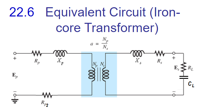 22.6 Equivalent Circuit (Iron-
core Transformer)
Ep
10411
voo
Rp Xp
www
Rp2
N₂
N₂ N
ell
ell
ooo www
X₂
R₂
E₂
ww-II-
RL
CL