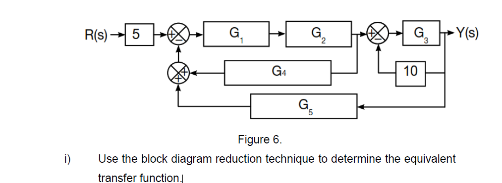 i)
R(s) 5
G₁
1
G4
G₂
2
G₁
5
G₂Y(s)
10
Figure 6.
Use the block diagram reduction technique to determine the equivalent
transfer function.