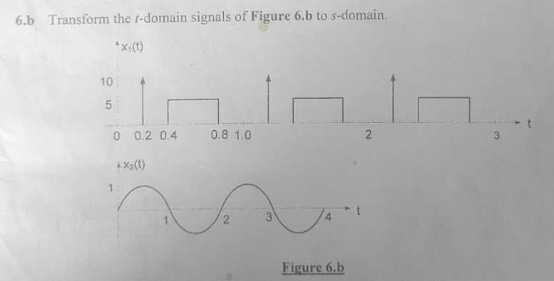 6.b Transform the t-domain signals of Figure 6.b to s-domain.
*x, (t)
10
5
0 0.2 0.4
1
4X₂(t)
0.8 1.0
N
3
Figure 6.b
2
3