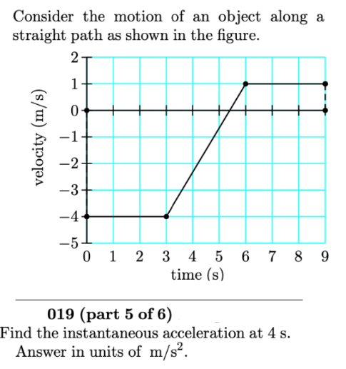 Consider the motion of an object along a
straight path as shown in the figure.
2-
-2-
-3
-4
-5 -
0 1 2 3 4 5
6 7 8 9
time (s)
019 (part 5 of 6)
Find the instantaneous acceleration at 4 s.
Answer in units of m/s².
velocity (m/s)
