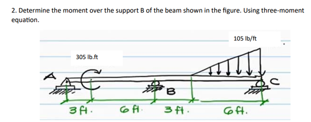 2. Determine the moment over the support B of the beam shown in the figure. Using three-moment
equation.
305 lb.ft
3 ft.
6 ft.
B
3 ft.
105 lb/ft
6 ft.
с