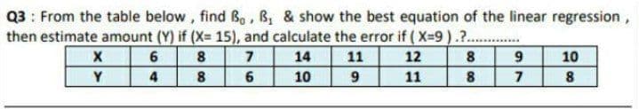 Q3 : From the table below, find Bo , B, & show the best equation of the linear regression ,
then estimate amount (Y) if (X= 15), and calculate the error if ( X-9).?..
8.
7
14
11
12
8
10
Y
4
6
10
9
11
8
