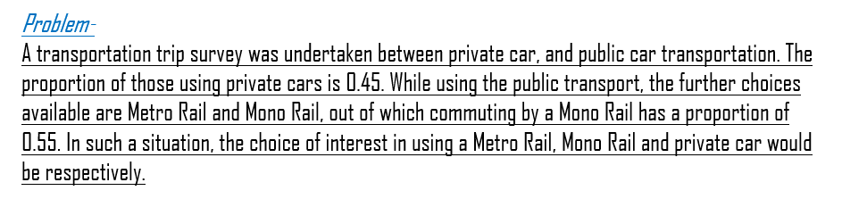 Problem-
A transportation trip survey was undertaken between private car, and public car transportation. The
proportion of those using private cars is 0.45. While using the public transport, the further choices
available are Metro Rail and Mono Rail, out of which commuting by a Mono Rail has a proportion of
0.55. In such a situation, the choice of interest in using a Metro Rail, Mono Rail and private car would
be respectively.