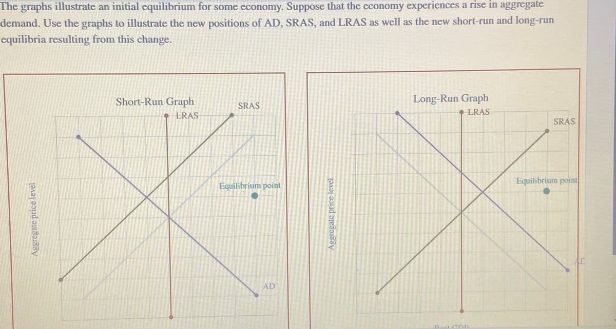 The graphs illustrate an initial equilibrium for some economy. Suppose that the economy experiences a rise in aggregate
demand. Use the graphs to illustrate the new positions of AD, SRAS, and LRAS as well as the new short-run and long-run
equilibria resulting from this change.
SRAS
XX
Equilibrium point
Short-Run Graph
LRAS
AD
Long-Run Graph
LRAS
D---n
SRAS
Equilibrium point