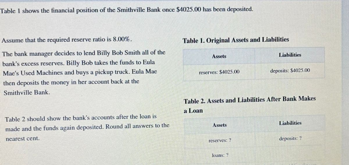 Table 1 shows the financial position of the Smithville Bank once $4025.00 has been deposited.
Assume that the required reserve ratio is 8.00%.
The bank manager decides to lend Billy Bob Smith all of the
bank's excess reserves. Billy Bob takes the funds to Eula
Mae's Used Machines and buys a pickup truck. Eula Mae
then deposits the money in her account back at the
Smithville Bank.
Table 2 should show the bank's accounts after the loan is
made and the funds again deposited. Round all answers to the
nearest cent.
Table 1. Original Assets and Liabilities
Assets
reserves: $4025.00
Assets
Table 2. Assets and Liabilities After Bank Makes
a Loan
reserves: ?
Liabilities
loans: 2
deposits: $4025.00
Liabilities
deposits: ?