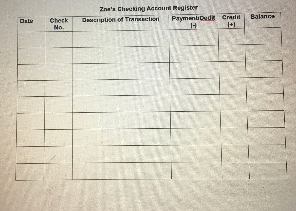 Date
Check
No.
Zoe's Checking Account Register
Description of Transaction
Payment/Dedit Credit
(-)
(+)
Balance