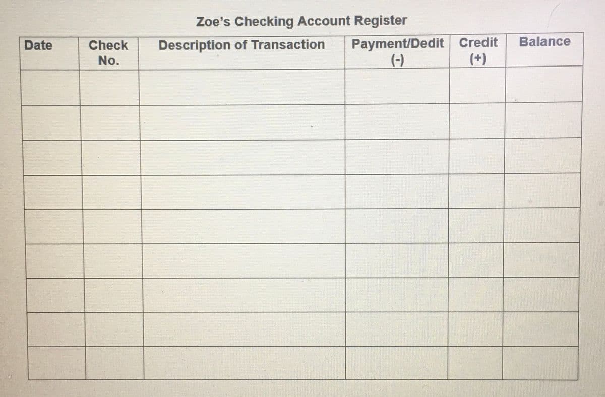 Date
Check
No.
Zoe's Checking Account Register
Description of Transaction
Payment/Dedit Credit
(-)
(+)
Balance