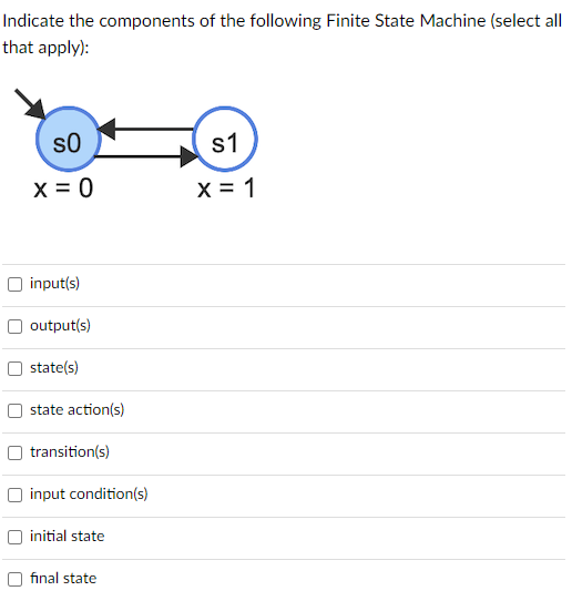 Indicate the components of the following Finite State Machine (select all
that apply):
so
x = 0
Oinput(s)
output(s)
state(s)
state action(s)
transition(s)
Oinput condition(s)
initial state
final state
s1
x = 1