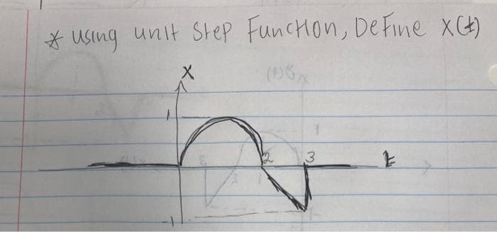 *Using unit Step Function, Define X(+)
(0)8x
X
3
E