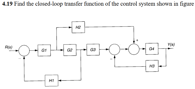 4.19 Find the closed-loop transfer function of the control system shown in figure
H2
G2
G3
ထိုအကြင်မြို့
R(s)
G1
H1
G4
H3
Y(s)