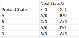 Next State/Z
Present State
x=0
X-1
A
A/O
B/0
B
c/o
A/O
C
A/0
D/1
B/0
A/0
